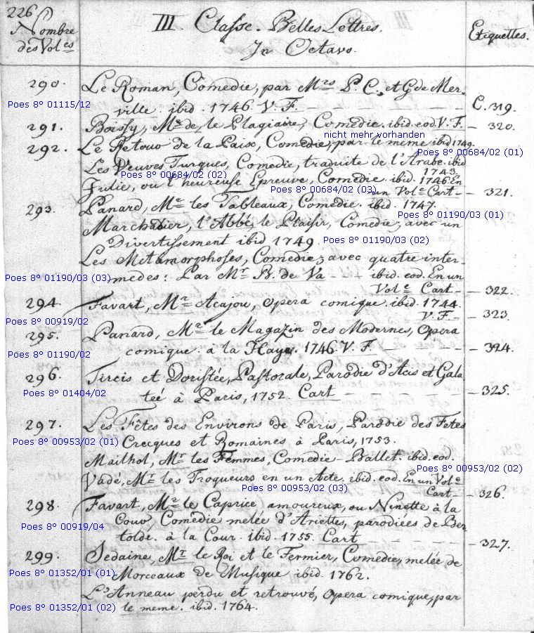 Es wird die Katalogseite 226 dargestellt, auf welcher sich Signaturen der vorhandenen Werke und deren Links in den OPAC befinden.