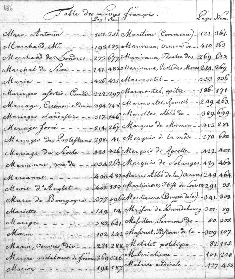 Es wird die Katalogseite 486 dargestellt.