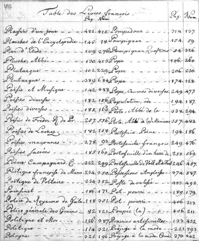 Es wird die Katalogseite 494 dargestellt.